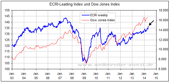fehlende intellektuelle Vielfalt in der Ökonomie 18031244