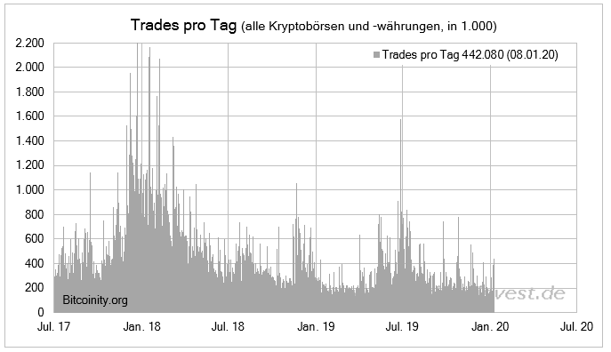 [Bild: 20200110.bitcointradesprotag.png]