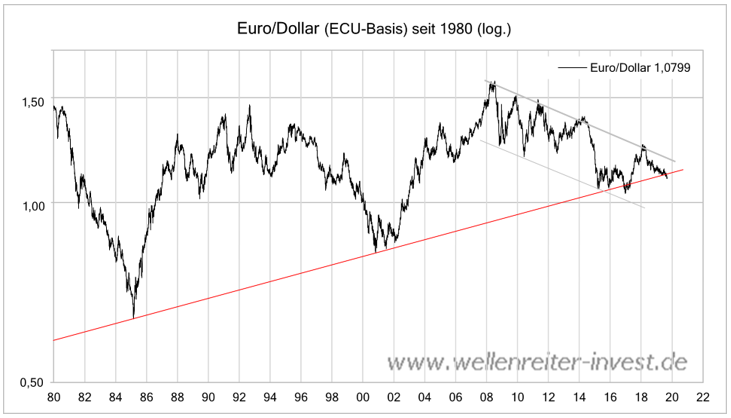 [Bild: 20200219.eurolang.png]