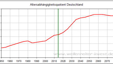 Altersabhängigkeitsquotient