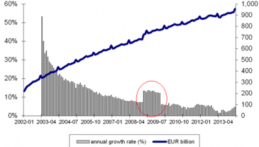 Euro-Bargeld