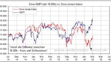 Smart Money Flow Indikator